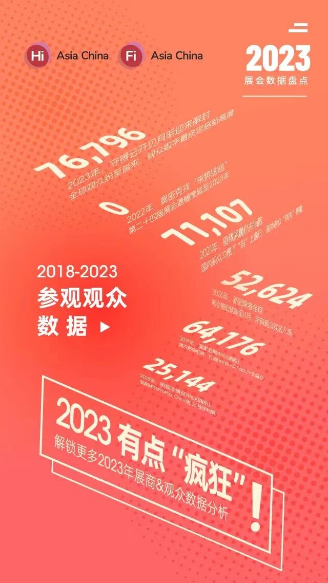 FiA食品配料展2023展后報(bào)告